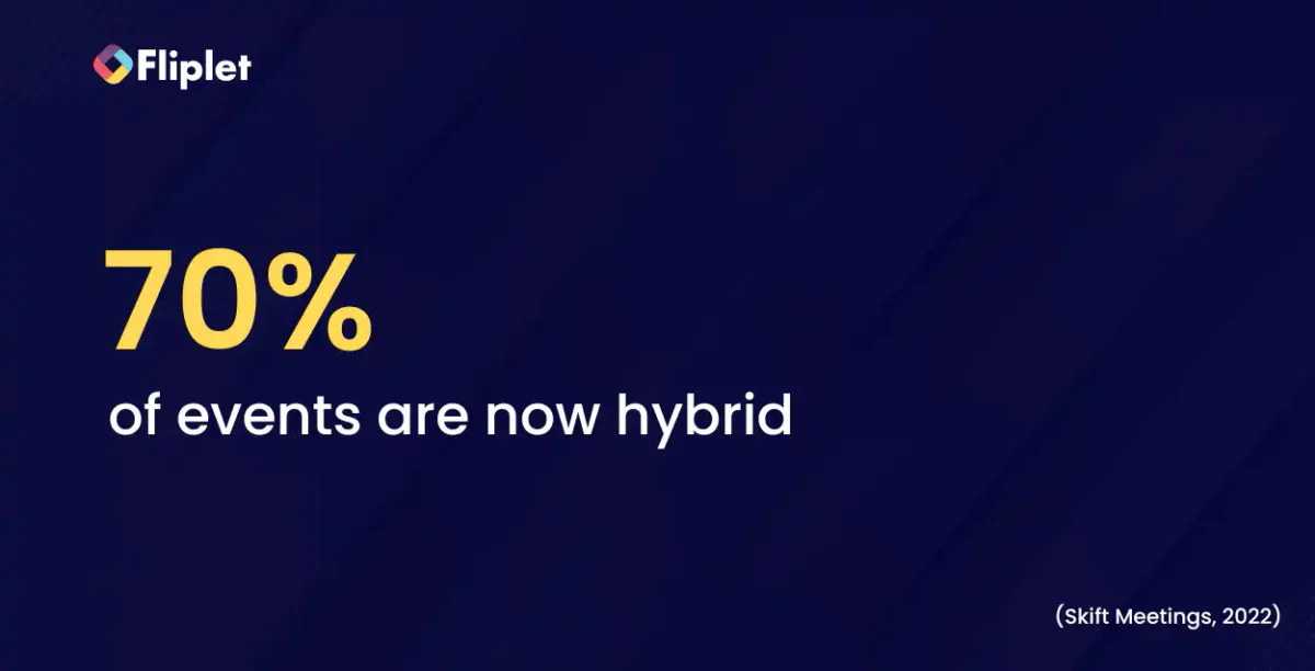 70% of events are now hybrid