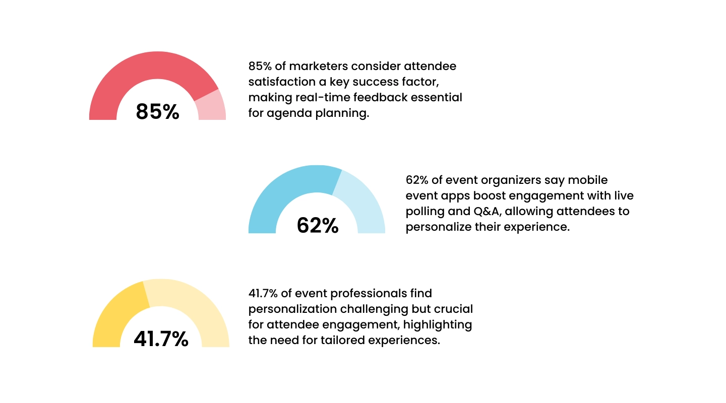 Customized event agenda example tailored to speakers, sessions, and audience needs