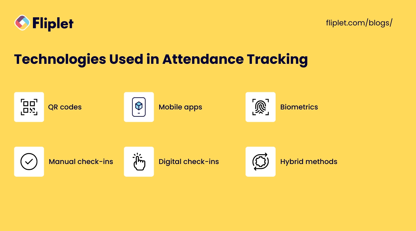 Technologies used in attendance tracking