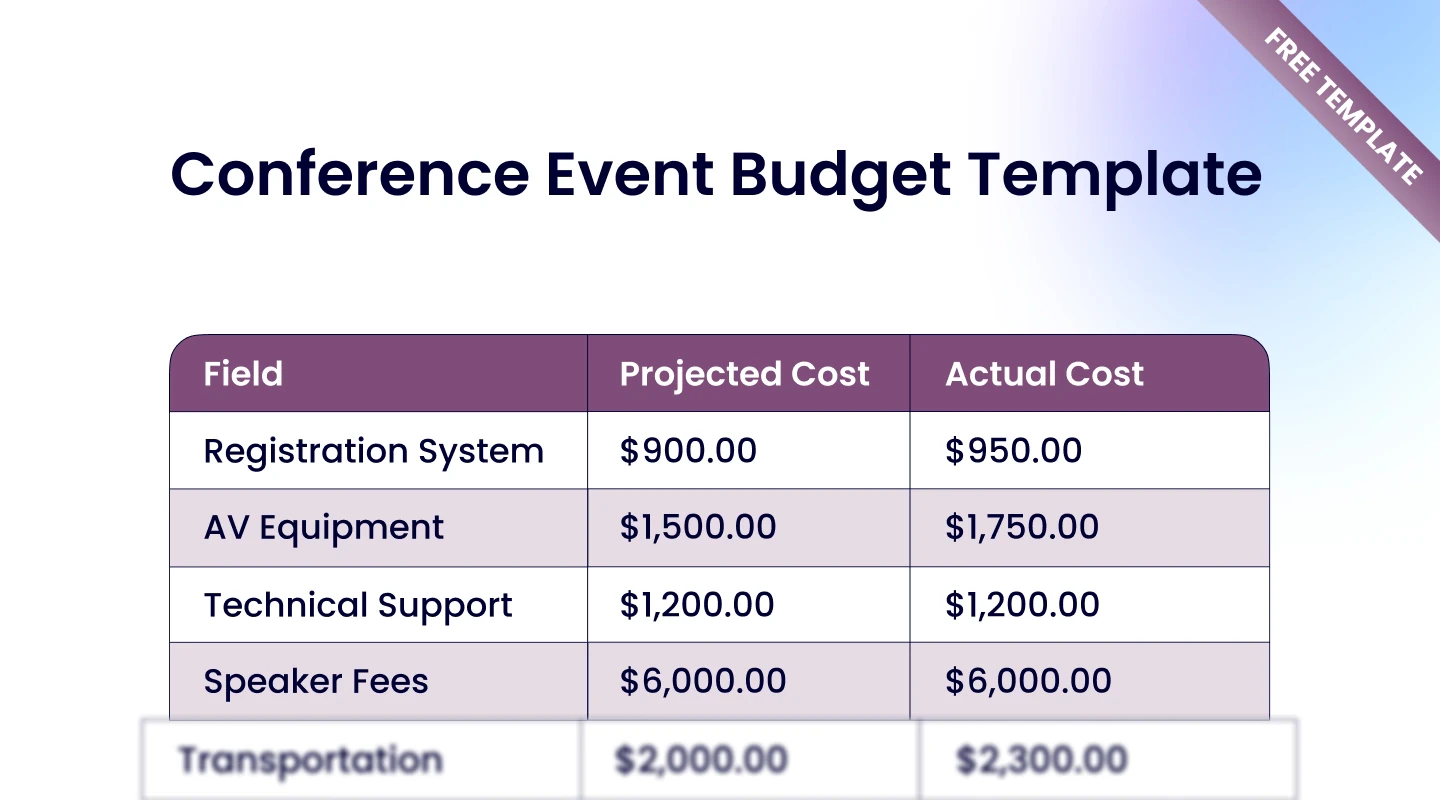 Conference budget template preview