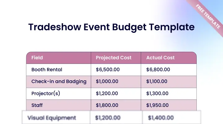 Trade show budget template preview