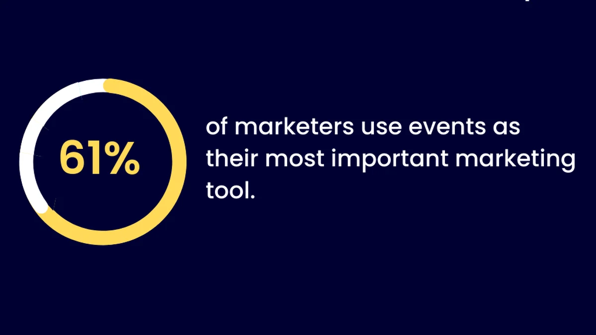 Event marketing strategy statistics