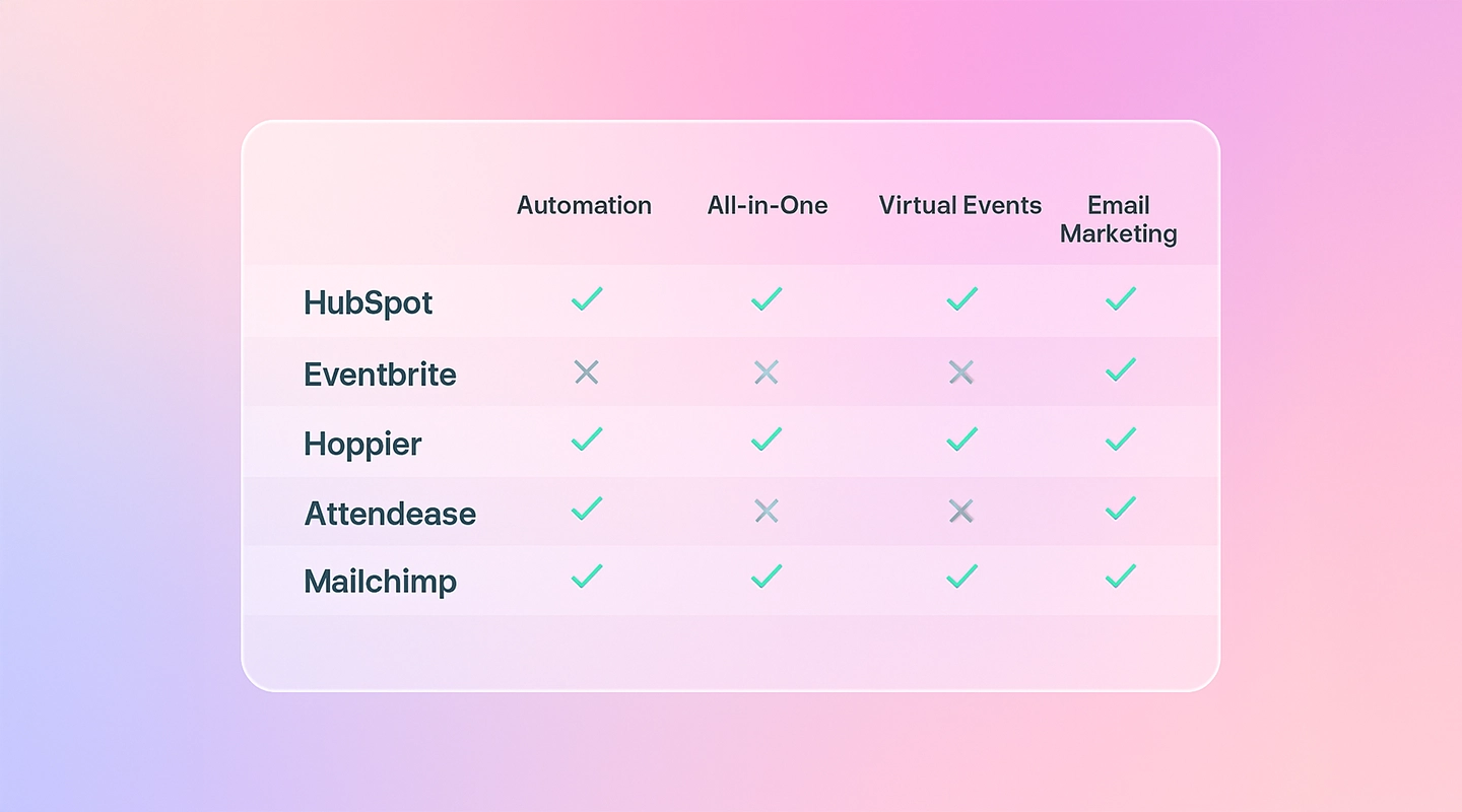 Event marketing platform comparison