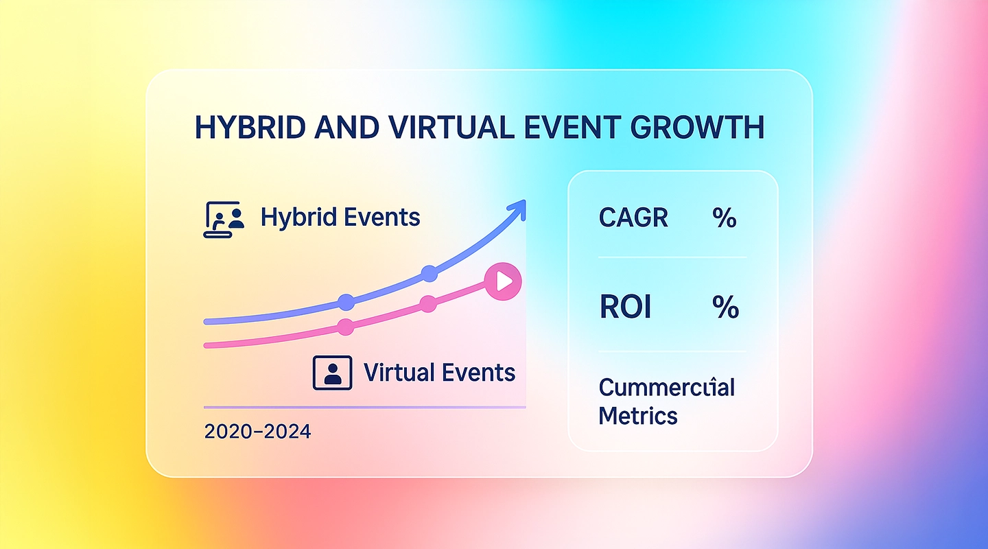 Why event marketing platforms are essential