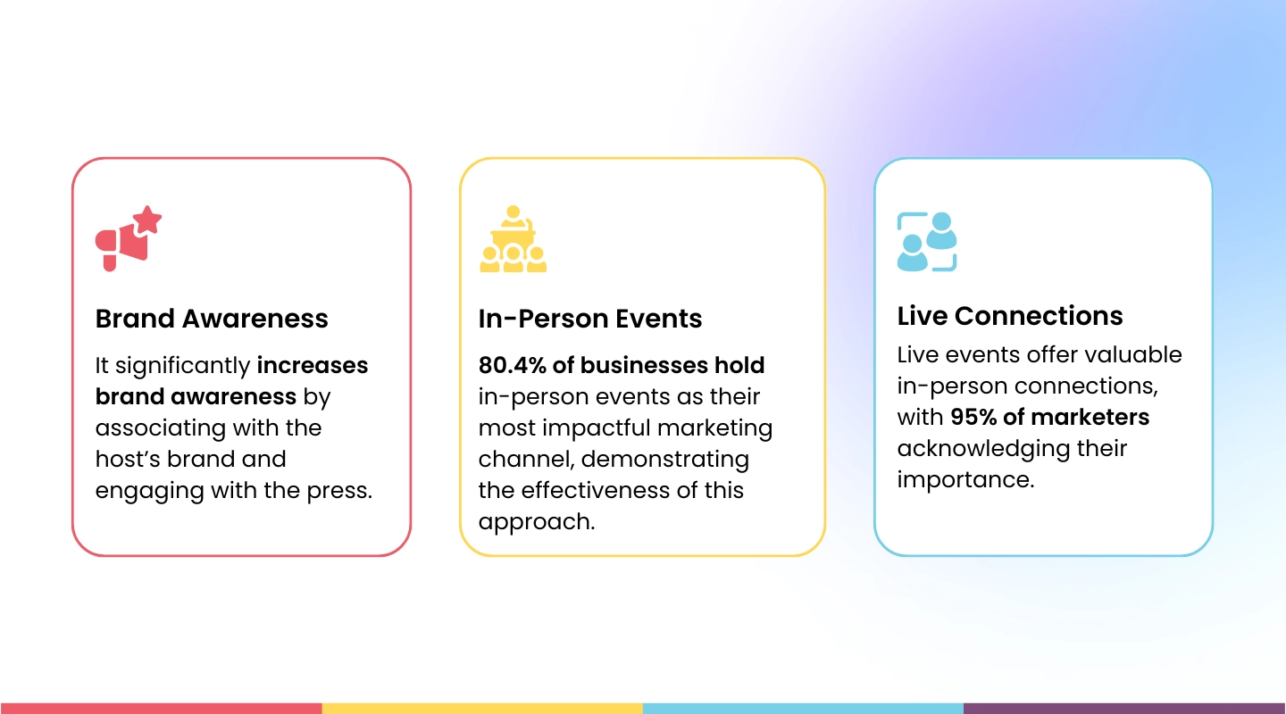 Why event marketing matters for brand awareness, relationships, and pipeline growth