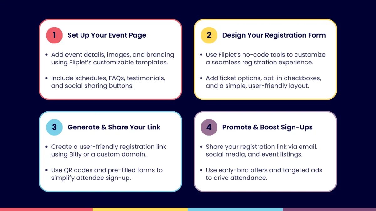 Steps to create a registration link using Fliplet