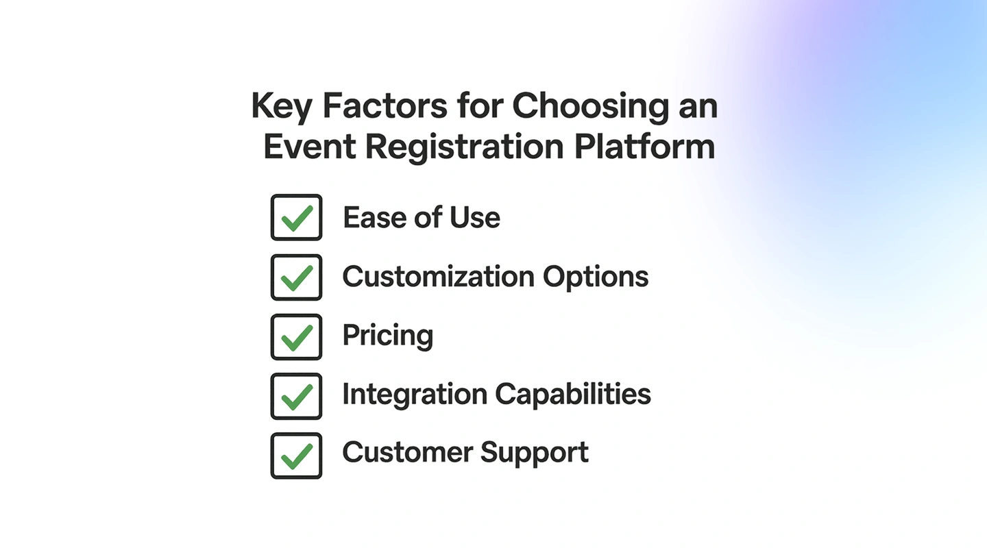Checklist graphic showing key factors for choosing an event registration platform, including ease of use and pricing