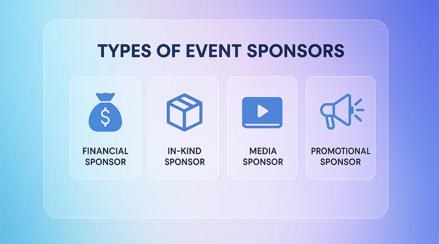 Types of event sponsors
