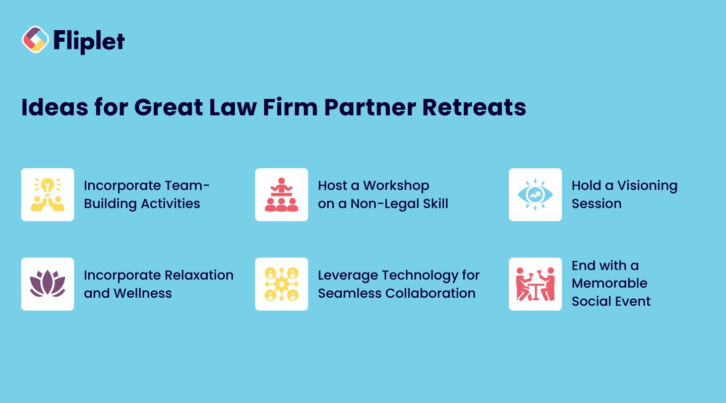 Graphic listing partner retreat ideas such as team building, workshops, visioning, wellness, technology, and social events